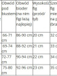 Kostium Kąpielowy M-693 3-CZ.