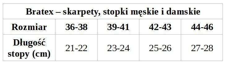 Tabela rozmiarów Bratex