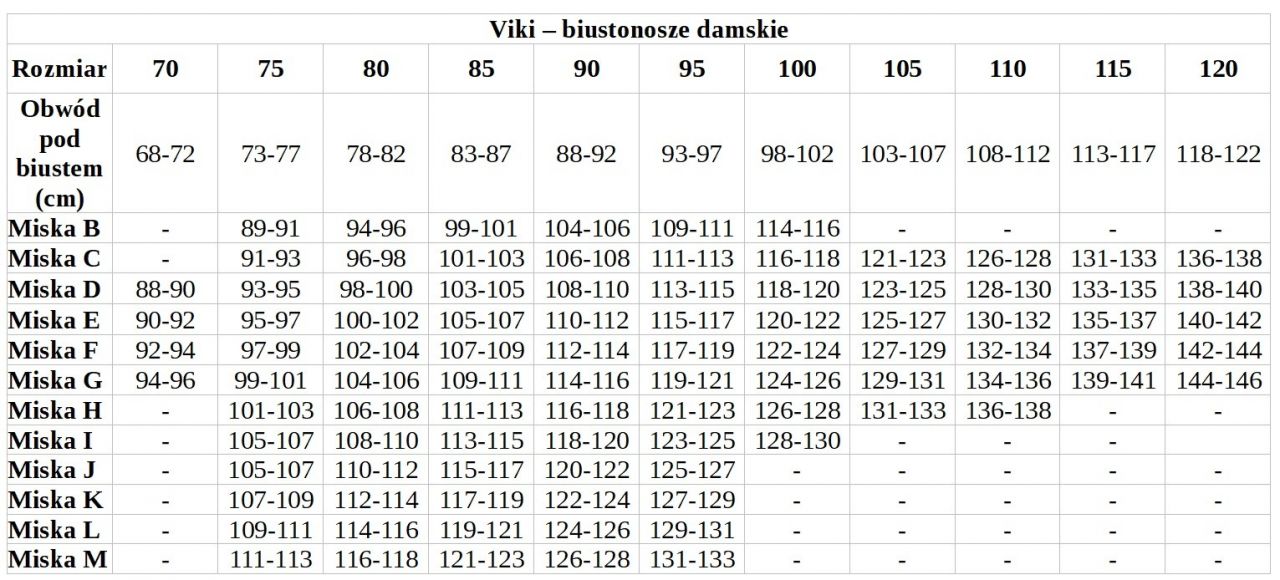 Tabela rozmiarów biustonosze Viki