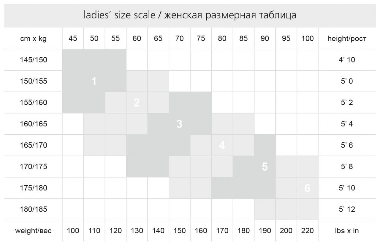 Tabela rozmiarów Conte